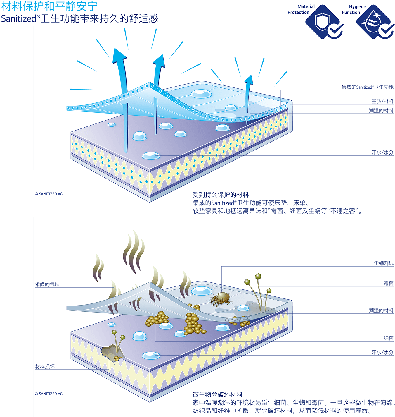 抗菌防螨